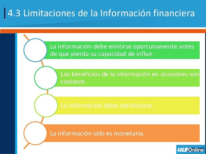 4. 3 Limitaciones de la Información financiera La información debe emitirse oportunamente antes de