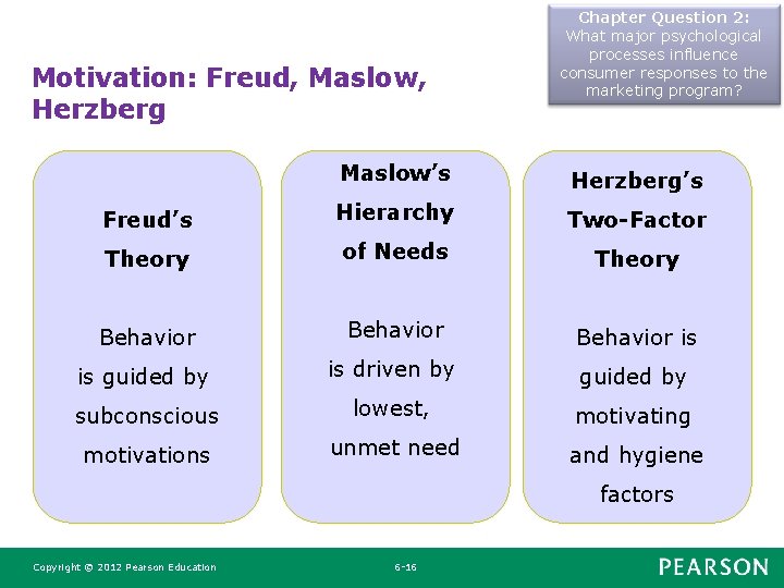 Motivation: Freud, Maslow, Herzberg Chapter Question 2: What major psychological processes influence consumer responses Motivation: Freud, Maslow, Herzberg Chapter Question 2: What major psychological processes influence consumer responses