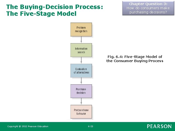 The Buying-Decision Process: The Five-Stage Model Chapter Question 3: How do consumers make purchasing The Buying-Decision Process: The Five-Stage Model Chapter Question 3: How do consumers make purchasing