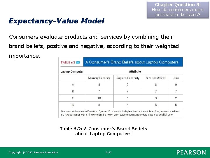 Chapter Question 3: How do consumers make purchasing decisions? Expectancy-Value Model Consumers evaluate products Chapter Question 3: How do consumers make purchasing decisions? Expectancy-Value Model Consumers evaluate products