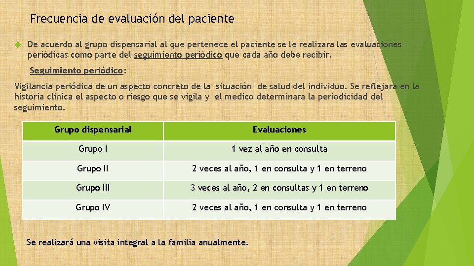 Frecuencia de evaluación del paciente De acuerdo al grupo dispensarial al que pertenece el