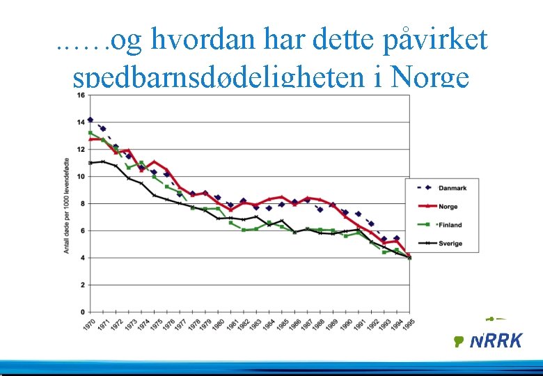 . . …. og hvordan har dette påvirket spedbarnsdødeligheten i Norge 