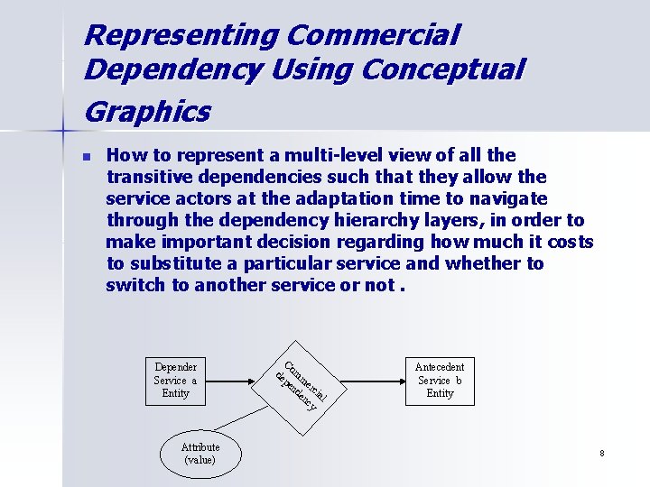 Representing Commercial Dependency Using Conceptual Graphics n How to represent a multi-level view of