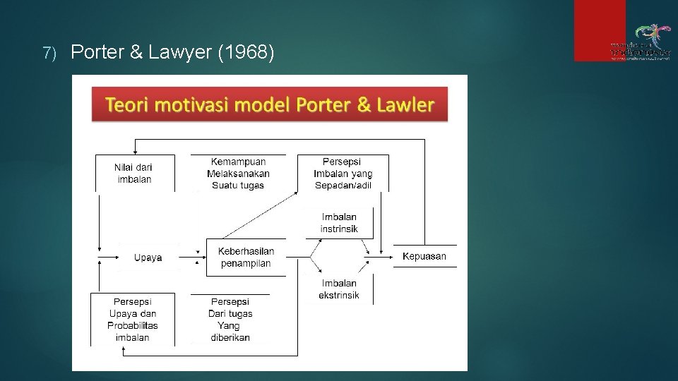 7) Porter & Lawyer (1968) 