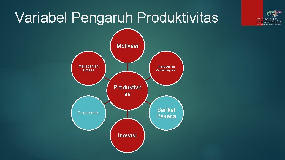 Variabel Pengaruh Produktivitas Motivasi Managemen Proses Managemen Kepemimpinan Produktivit as Serikat Pekerja Pemerintah Inovasi