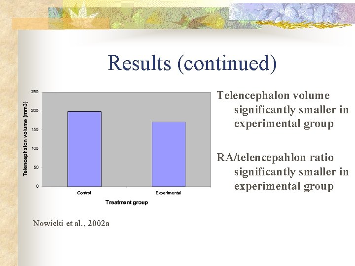 Results (continued) Telencephalon volume significantly smaller in experimental group RA/telencepahlon ratio significantly smaller in