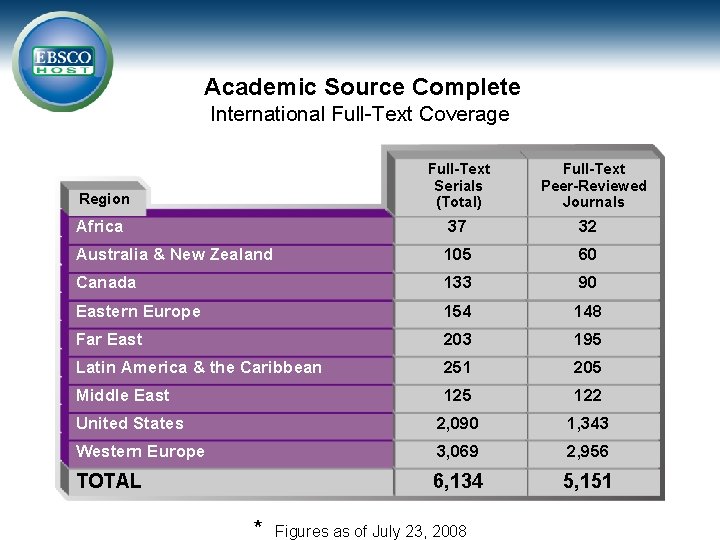 Academic Source Complete International Full-Text Coverage Full-Text Serials (Total) Region Full-Text Peer-Reviewed Journals Africa