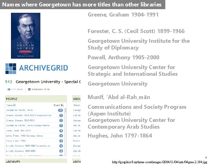 Names where Georgetown has more titles than other libraries Greene, Graham 1904 -1991 Forester,