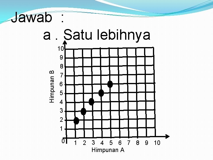 Himpunan B Jawab : a. Satu lebihnya 10 9 8 7 6 5 4