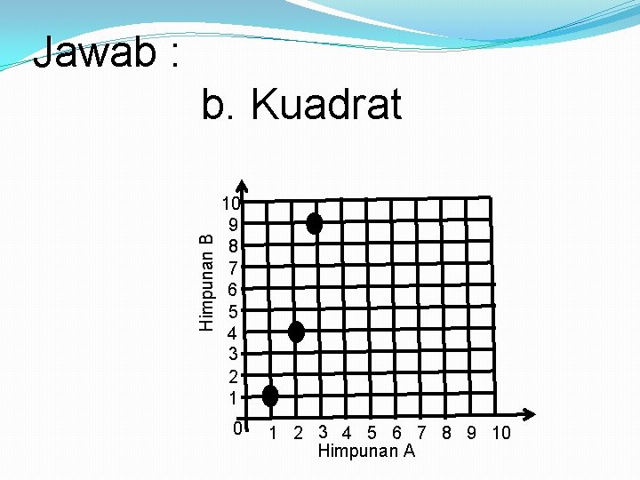 Jawab : Himpunan B b. Kuadrat 10 9 8 7 6 5 4 3