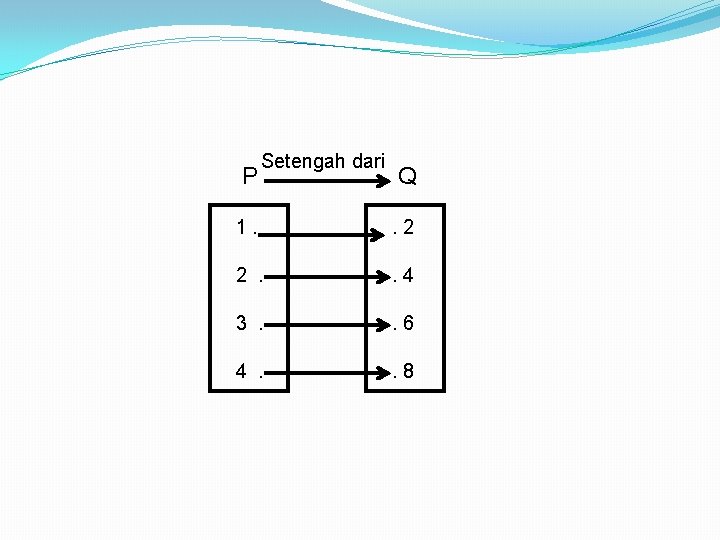 P Setengah dari Q 1. . 2 2. . 4 3. . 6 4.