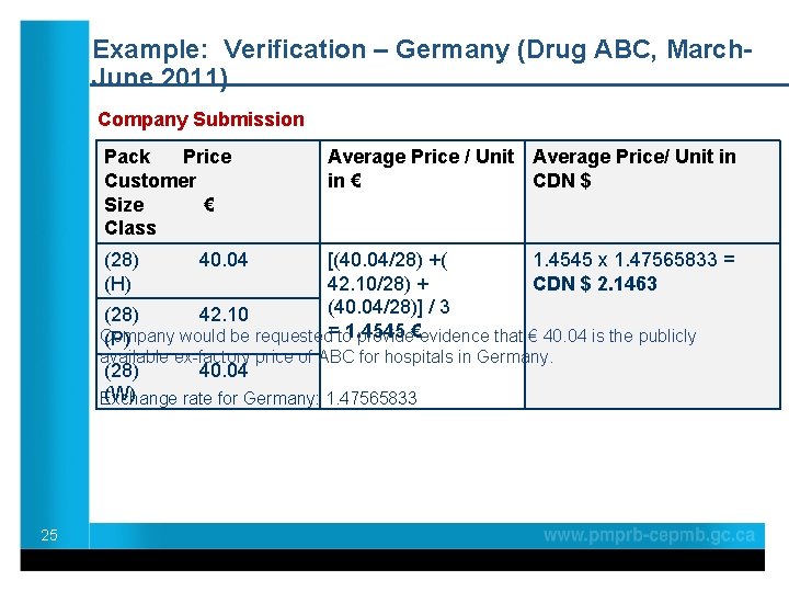 Example: Verification – Germany (Drug ABC, March. June 2011) Company Submission Pack Price Customer