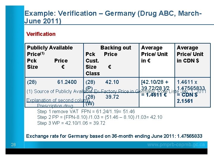 Example: Verification – Germany (Drug ABC, March. June 2011) Verification Publicly Available Price(1) Pck