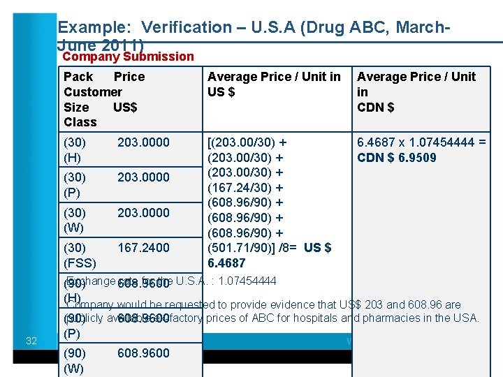 Example: Verification – U. S. A (Drug ABC, March. June 2011) Company Submission Pack