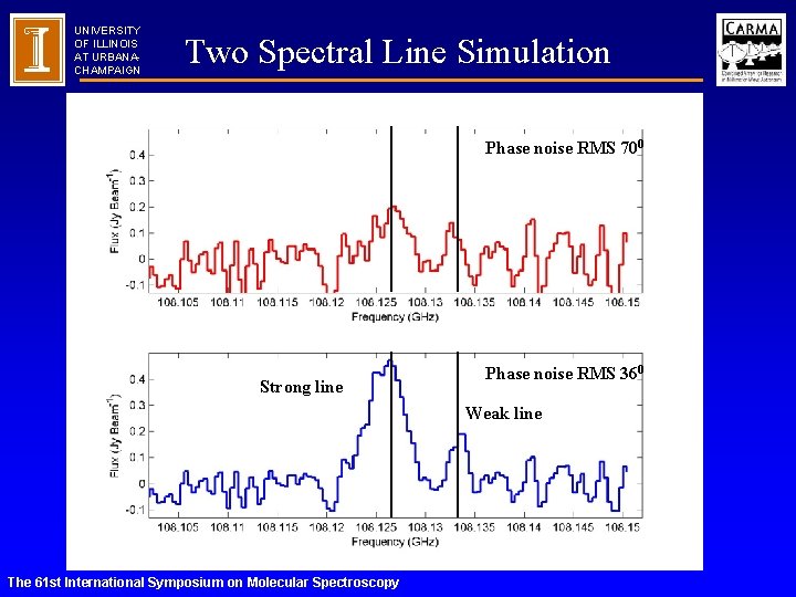 UNIVERSITY OF ILLINOIS AT URBANACHAMPAIGN Two Spectral Line Simulation Phase noise RMS 700 Strong