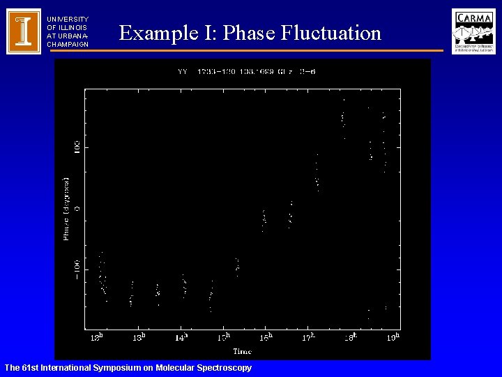 UNIVERSITY OF ILLINOIS AT URBANACHAMPAIGN Example I: Phase Fluctuation The 61 st International Symposium