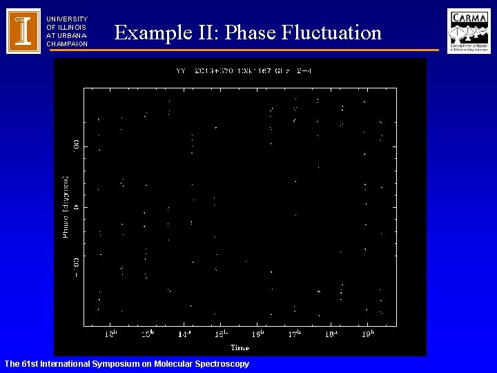 UNIVERSITY OF ILLINOIS AT URBANACHAMPAIGN Example II: Phase Fluctuation The 61 st International Symposium