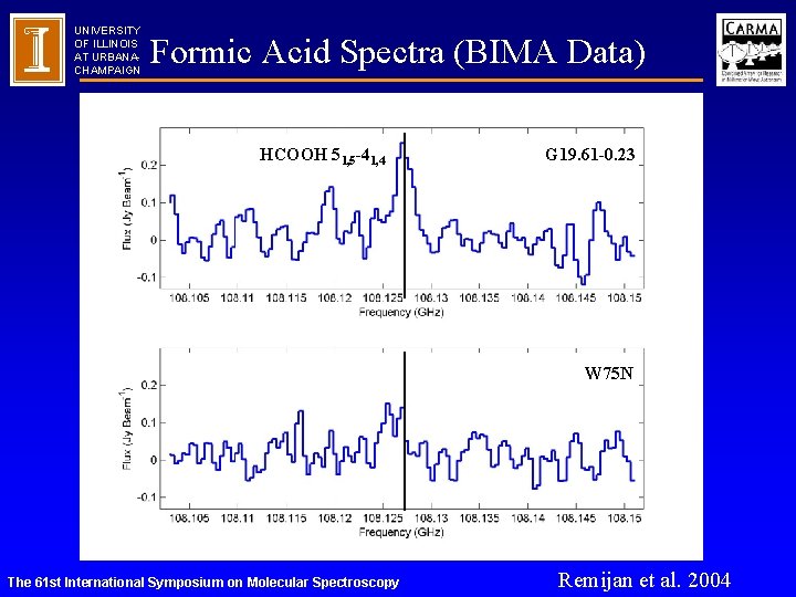 UNIVERSITY OF ILLINOIS AT URBANACHAMPAIGN Formic Acid Spectra (BIMA Data) HCOOH 51, 5 -41,