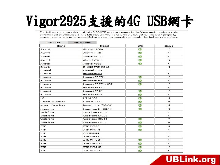 Vigor 2925支援的4 G USB網卡 