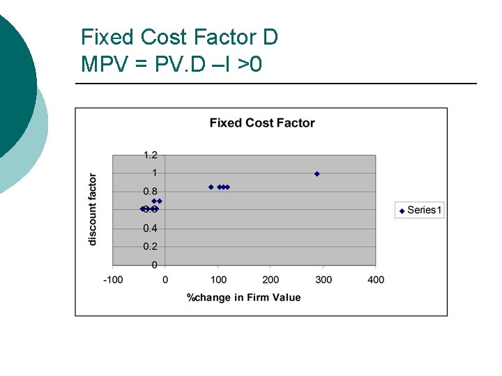 Fixed Cost Factor D MPV = PV. D –I >0 