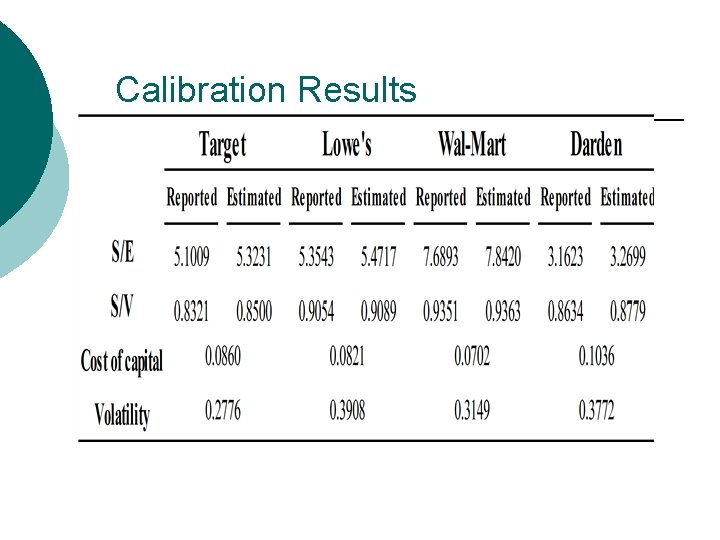 Calibration Results 