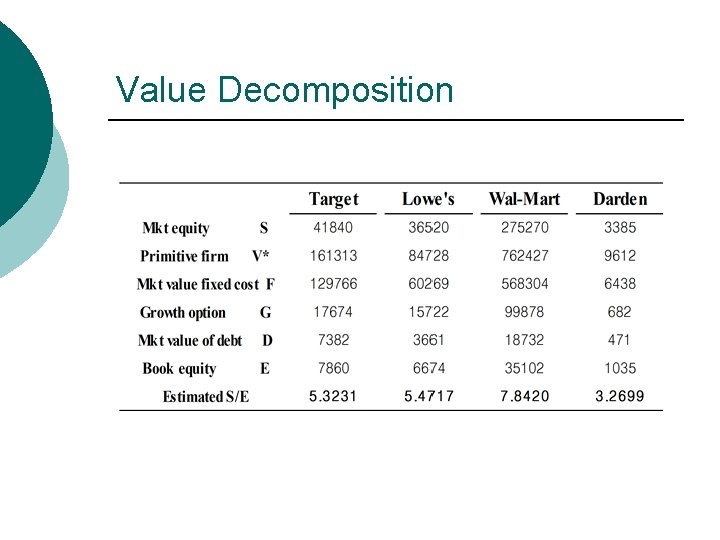 Value Decomposition 