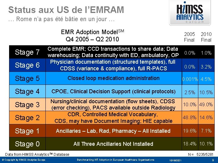 Status aux US de l’EMRAM … Rome n’a pas été bâtie en un jour