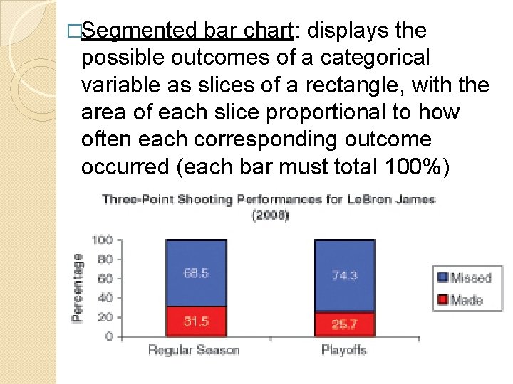 �Segmented bar chart: displays the possible outcomes of a categorical variable as slices of