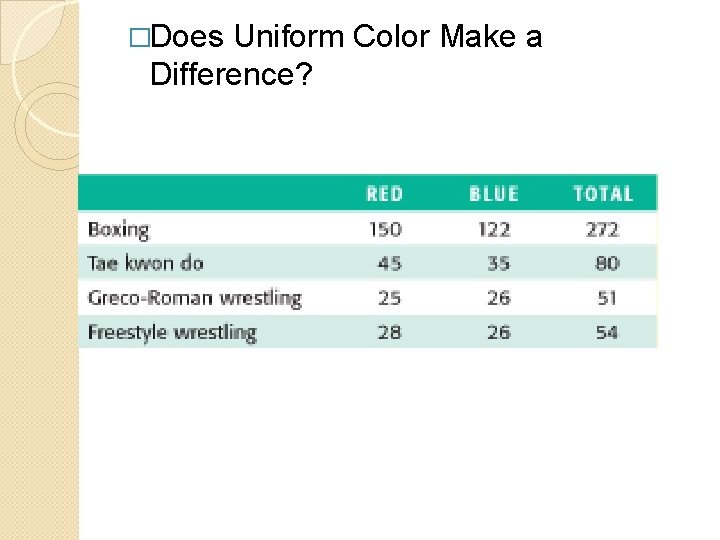 �Does Uniform Color Make a Difference? 