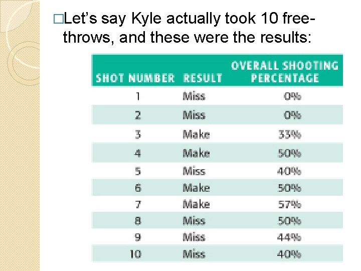 �Let’s say Kyle actually took 10 freethrows, and these were the results: 