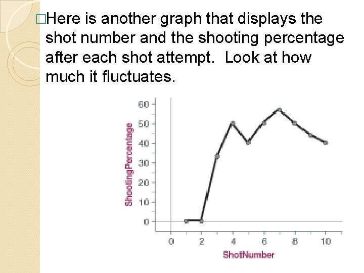 �Here is another graph that displays the shot number and the shooting percentage after