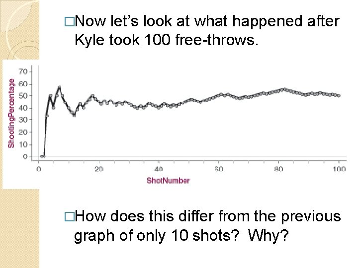 �Now let’s look at what happened after Kyle took 100 free-throws. �How does this