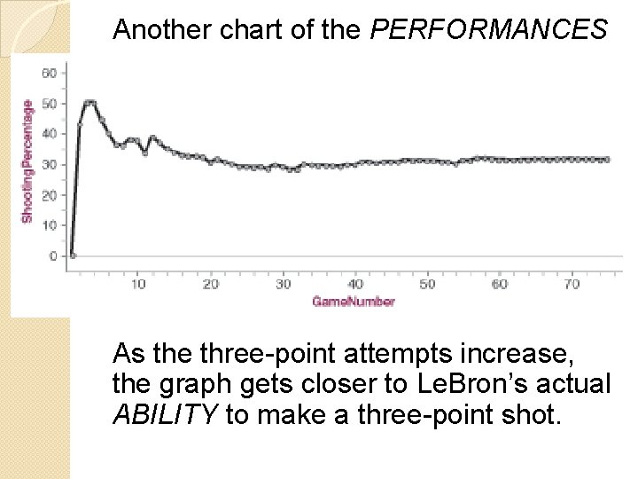Another chart of the PERFORMANCES As the three-point attempts increase, the graph gets closer