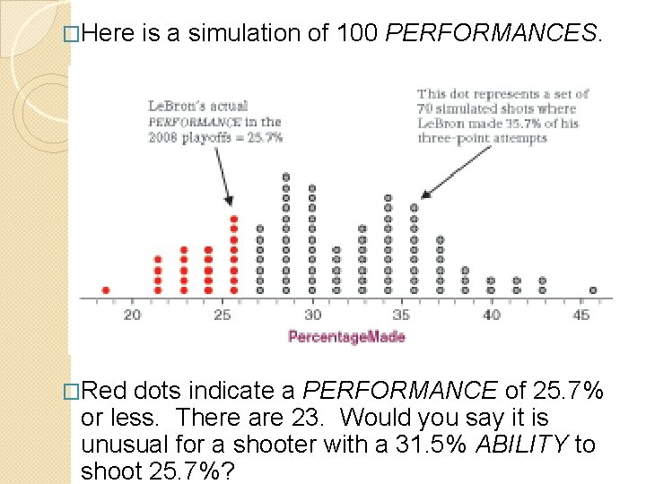 �Here �Red is a simulation of 100 PERFORMANCES. dots indicate a PERFORMANCE of 25.