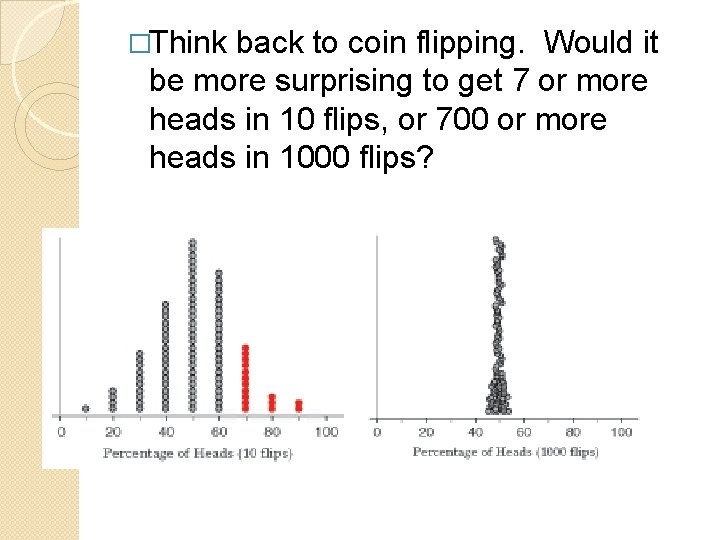 �Think back to coin flipping. Would it be more surprising to get 7 or