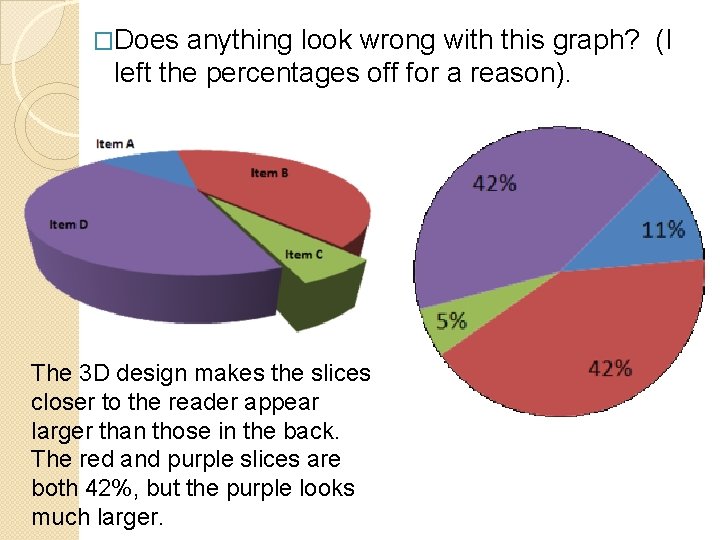 �Does anything look wrong with this graph? (I left the percentages off for a