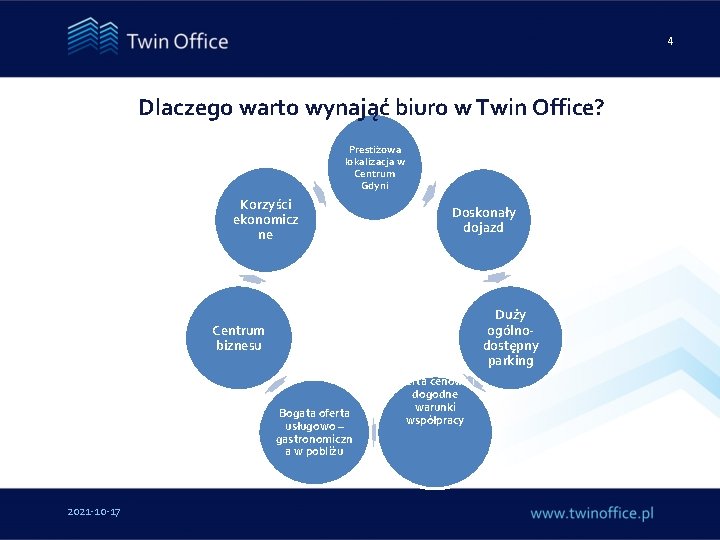 4 Dlaczego warto wynająć biuro w Twin Office? Prestiżowa lokalizacja w Centrum Gdyni Korzyści