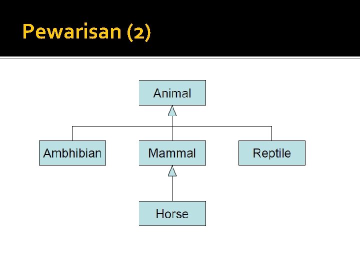 Pewarisan (2) 