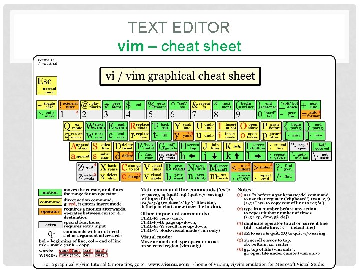 TEXT EDITOR vim – cheat sheet 