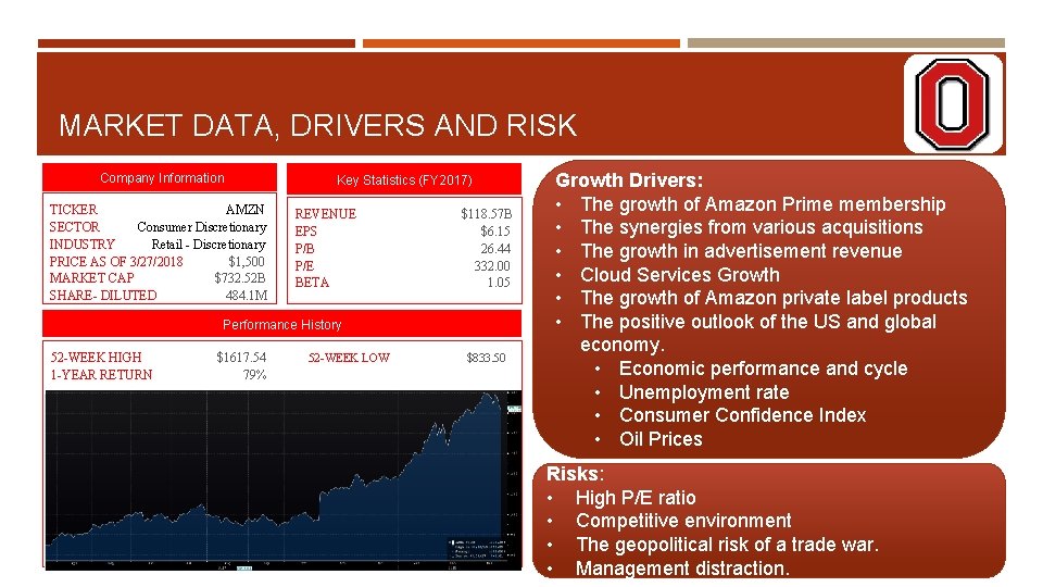 MARKET DATA, DRIVERS AND RISK Company Information TICKER AMZN SECTOR Consumer Discretionary INDUSTRY Retail