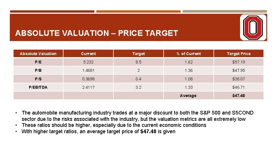 ABSOLUTE VALUATION – PRICE TARGET Absolute Valuation Current Target % of Current Target Price