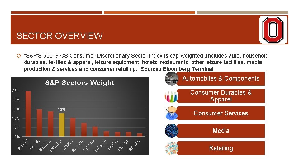 SECTOR OVERVIEW “S&P'S 500 GICS Consumer Discretionary Sector Index is cap-weighted. Includes auto, household