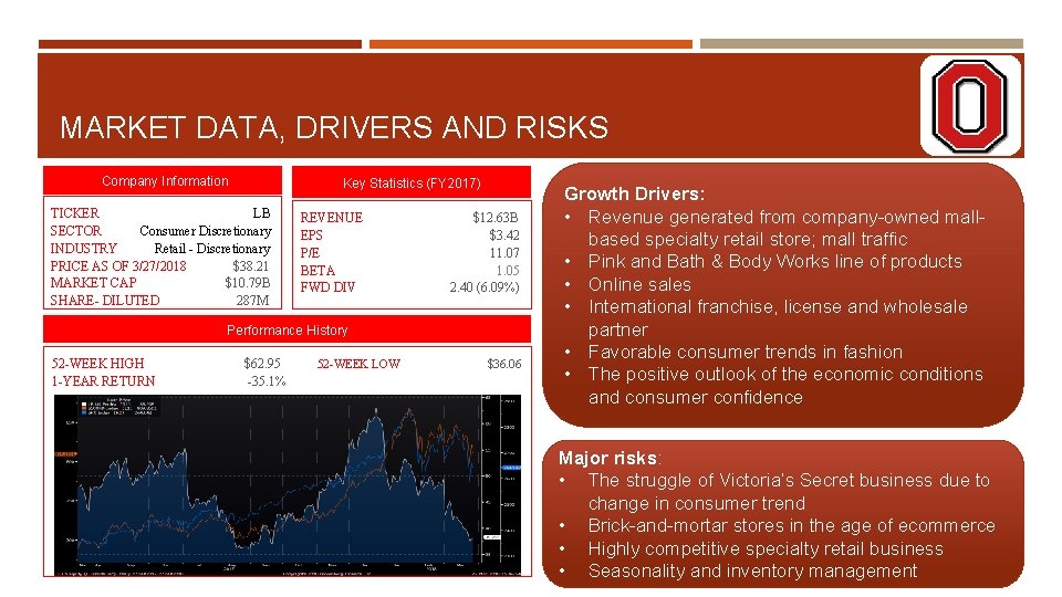 MARKET DATA, DRIVERS AND RISKS Company Information Key Statistics (FY 2017) TICKER LB SECTOR