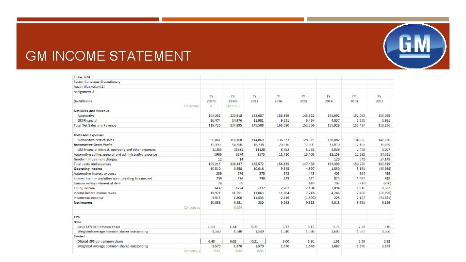 GM INCOME STATEMENT 
