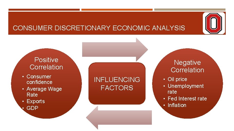 CONSUMER DISCRETIONARY ECONOMIC ANALYSIS Positive Correlation • Consumer confidence • Average Wage Rate •