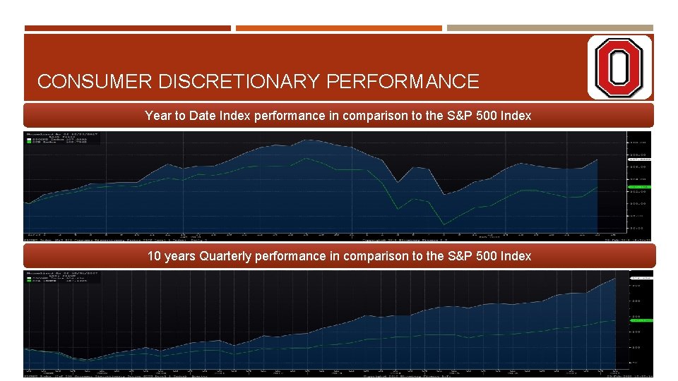 CONSUMER DISCRETIONARY PERFORMANCE Year to Date Index performance in comparison to the S&P 500