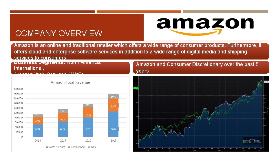 COMPANY OVERVIEW Amazon is an online and traditional retailer which offers a wide range