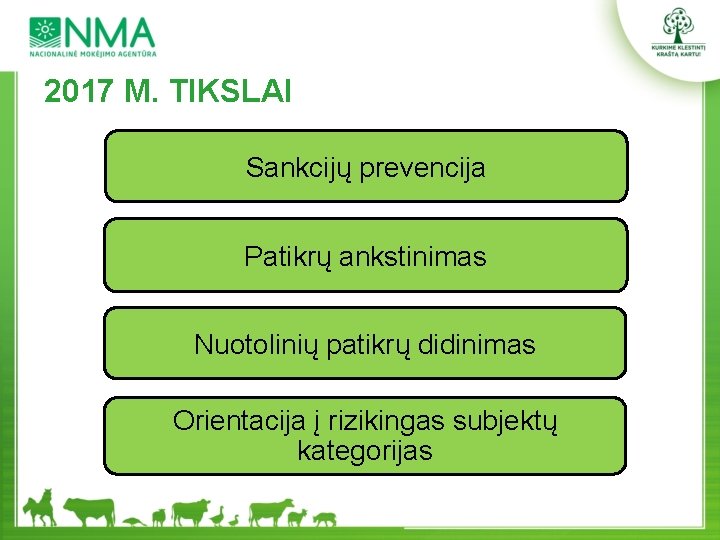 2017 M. TIKSLAI Sankcijų prevencija Patikrų ankstinimas Nuotolinių patikrų didinimas Orientacija į rizikingas subjektų
