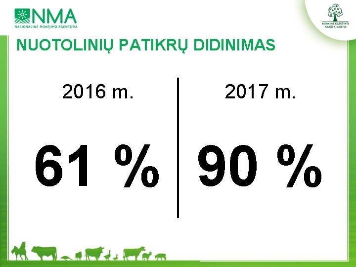 NUOTOLINIŲ PATIKRŲ DIDINIMAS 2016 m. 2017 m. 61 % 90 % 