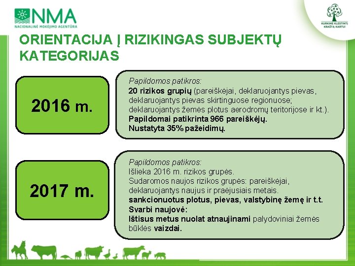 ORIENTACIJA Į RIZIKINGAS SUBJEKTŲ KATEGORIJAS 2016 m. 2017 m. Papildomos patikros: 20 rizikos grupių